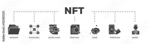 Nft icon infographic illustration concept with icon of metadata, blockchain, digital asset, identified, trade, permission and owner icon live stroke and easy to edit 