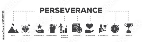 Perseverance icon infographic illustration concept with icon of goal, focused, confidence, commitment, purposefulness, diligence, dedication, achievement icon live stroke and easy to edit 