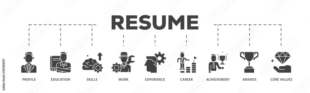 Resume icon infographic illustration concept with icon of profile, education, skills, work experience, career, achievement, awards, core values icon live stroke and easy to edit Resume icon infographic illustration concept with icon of profile, education, skills, work experience, career, achievement, awards, core values icon live stroke and easy to edit