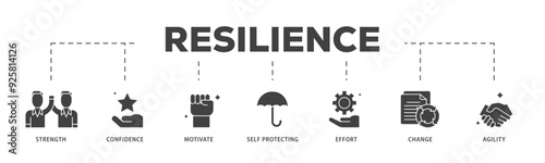Resilience icon infographic illustration concept with icon of agility, self protecting, change, effort, motivate, confidence, strength icon live stroke and easy to edit 