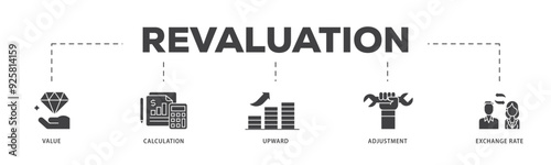 Revaluation icon infographic illustration concept with icon of value, calculation, upward, adjustment and exchange rate icon live stroke and easy to edit 