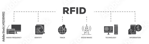 RFID icon infographic illustration concept with icon of bidding process, commodity, selection procedure, supplier, premilimary, procurement icon live stroke and easy to edit 