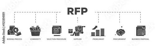 Rfp icon infographic illustration concept with icon of business proposal, supplier, procurement, premilimary, selection procedure, commodity, bidding process icon live stroke and easy to edit 