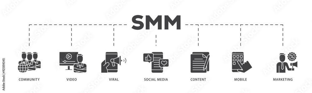 SMM icon infographic illustration concept with icon of community, video, viral, social media, content, mobile and marketing icon live stroke and easy to edit SMM icon infographic illustration concept with icon of community, video, viral, social media, content, mobile and marketing icon live stroke and easy to edit