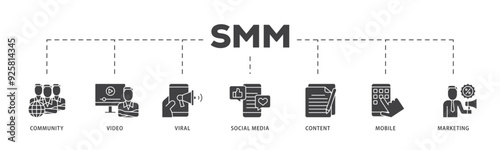 SMM icon infographic illustration concept with icon of community, video, viral, social media, content, mobile and marketing icon live stroke and easy to edit 