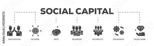 Social capital icon infographic illustration concept with icon of participation, network, trust, belonging, reciprocity, engagement, and values norm icon live stroke and easy to edit 