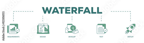Waterfall icon infographic illustration concept with icon of requirements, design, develop, test and deploy icon live stroke and easy to edit 