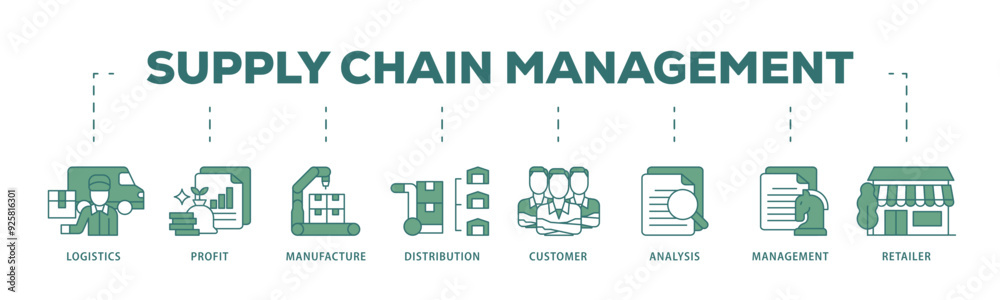 Fototapeta premium Supply chain management icon infographic illustration concept with icon of logistics, profit, manufacture, distribution, customer, analysis, management icon live stroke and easy to edit 