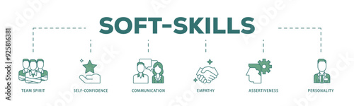 Soft skills icon infographic illustration concept with icon of team spirit, self confidence, communication, empathy, assertiveness, and personality icon live stroke and easy to edit 