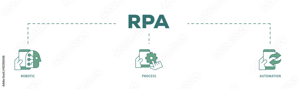 RPA icon infographic illustration concept with icon of robot, ai, artificial intelligence, automation, process, conveyor, and processor icon live stroke and easy to edit 