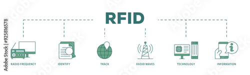 RFID icon infographic illustration concept with icon of bidding process, commodity, selection procedure, supplier, premilimary, procurement icon live stroke and easy to edit 