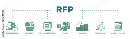 Rfp icon infographic illustration concept with icon of business proposal, supplier, procurement, premilimary, selection procedure, commodity, bidding process icon live stroke and easy to edit 