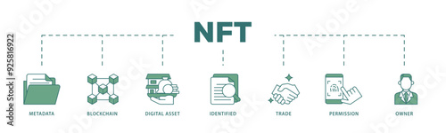 Nft icon infographic illustration concept with icon of metadata, blockchain, digital asset, identified, trade, permission and owner icon live stroke and easy to edit 