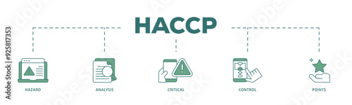 HACCP icon infographic illustration concept with icon of hazard analysis and critical control points acronym in food safety management system icon live stroke and easy to edit 