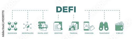 Defi icon infographic illustration concept with icon of blockchain, decentralized, digital assset, identified, financial, permission, transparent and e wallet icon live stroke and easy to edit 