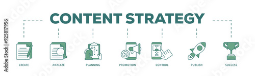Content strategy icon infographic illustration concept with icon of create, analyze, planning, promotion, control, publish and success icon live stroke and easy to edit 