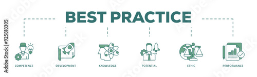 Best practice icon infographic illustration concept with icon of competence, development, knowledge, potential, ethic and performance icon live stroke and easy to edit 