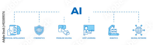AI icon infographic illustration concept with icon of cybernetics, problem solving, deep learning, machine learning, robotics and neural network icon live stroke and easy to edit 