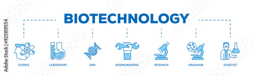 Biotechnology icon infographic illustration concept with icon of scientist, bioengineering, organism, research, dna, laboratory, science icon live stroke and easy to edit 