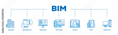 BIM icon infographic illustration concept with icon of building, information, modeling, software, design, plan, and computer icon live stroke and easy to edit 
