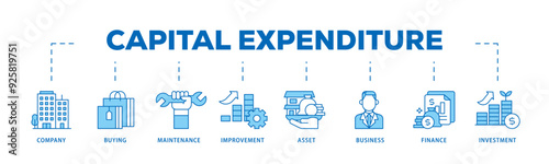 Capital expenditure icon infographic illustration concept with icon of company, buying, maintenance, improvement, asset, business, finance, investment icon live stroke and easy to edit 