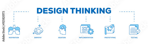 Design thinking icon infographic illustration concept with icon of inspiration, empathy, ideation, implementation, prototyping, and testing icon live stroke and easy to edit 