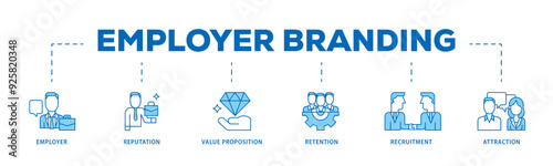 Employer branding icon infographic illustration concept with icon of pay raise, reputation, value proposition, retention, recruitment and attraction icon live stroke and easy to edit 