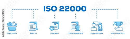 ISO 22000 icon infographic illustration concept with icon of quality, management, standard, assurance, business, certification and service icon live stroke and easy to edit 