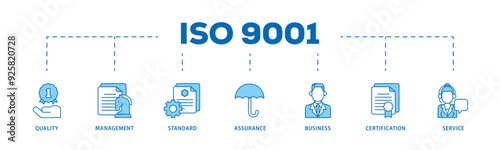 ISO 9001 icon infographic illustration concept with icon of environmental, planning, control, management, standard and certification icon live stroke and easy to edit 