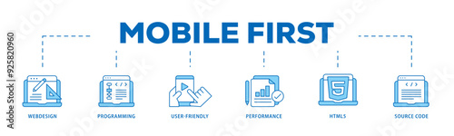 Mobile first icon infographic illustration concept with icon of webdesign, programming, user friendly, performance, html5 and source code icon live stroke and easy to edit 