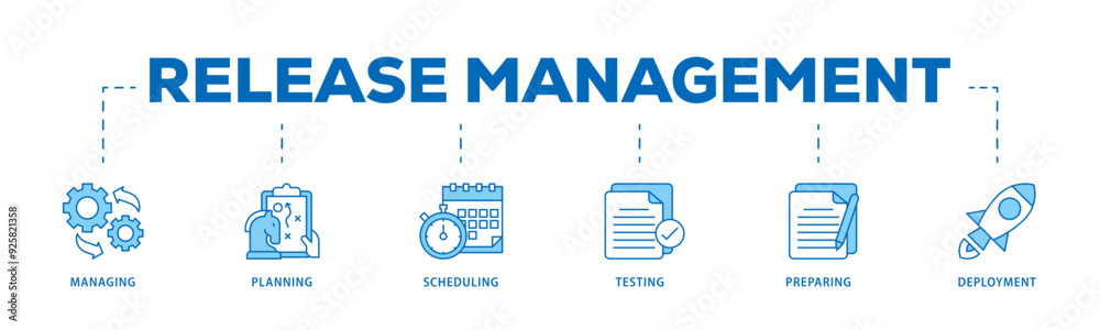 Release management icon infographic illustration concept with icon of managing, planning, scheduling, building, testing, preparing and deployment icon live stroke and easy to edit Release management icon infographic illustration concept with icon of managing, planning, scheduling, building, testing, preparing and deployment icon live stroke and easy to edit