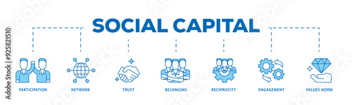 Social capital icon infographic illustration concept with icon of participation, network, trust, belonging, reciprocity, engagement, and values norm icon live stroke and easy to edit 