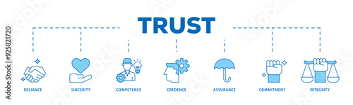 Trust icon infographic illustration concept with icon of integrity, credence, commitment, assurance, competence, sincerity, reliance icon live stroke and easy to edit 