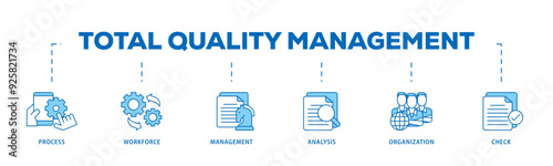 Total quality management icon infographic illustration concept with icon of process, workforce, management, analysis, organization and check icon live stroke and easy to edit 