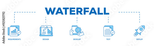 Waterfall icon infographic illustration concept with icon of requirements, design, develop, test and deploy icon live stroke and easy to edit 