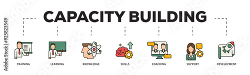 Capacity building icon infographic illustration concept with icon of training, learning, knowledge, skills, coaching, support, and development icon live stroke and easy to edit 
