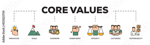 Core values icon infographic illustration concept with icon of innovation, goals, teamwork, commitment, integrity, customers, and responsibility icon live stroke and easy to edit 