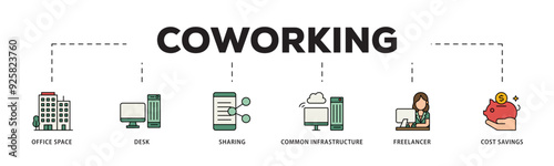 Coworking icon infographic illustration concept with icon of office space, desk, sharing, common infrastructure, freelancer, and cost savings icon live stroke and easy to edit 