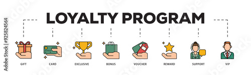Loyalty program icon infographic illustration concept with icon of vip, support, bonus, reward, voucher, exclusive, card, gift icon live stroke and easy to edit 