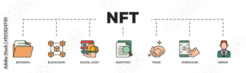 Nft icon infographic illustration concept with icon of metadata, blockchain, digital asset, identified, trade, permission and owner icon live stroke and easy to edit 