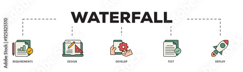 Waterfall icon infographic illustration concept with icon of requirements, design, develop, test and deploy icon live stroke and easy to edit 