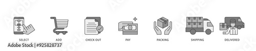 Buying process icon infographic illustration concept with icon of delivered, pay,, shipping, packing, check out, add, select icon live stroke and easy to edit 