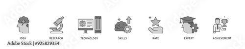 Experience icon infographic illustration concept with icon of idea, research, technology, skills, rate, expert and achievement icon live stroke and easy to edit 