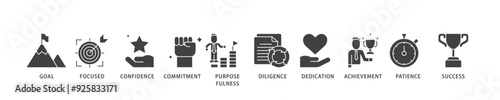 Perseverance icon infographic illustration concept with icon of goal, focused, confidence, commitment, purposefulness, diligence, dedication, achievement icon live stroke and easy to edit 