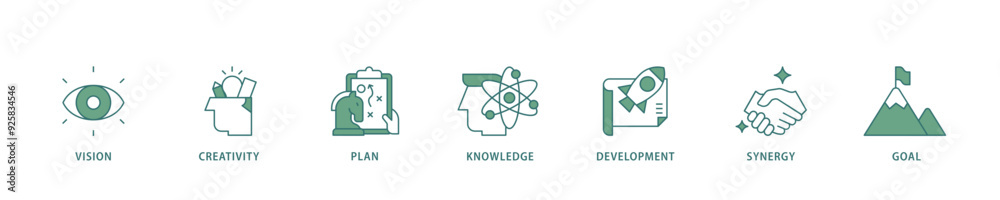 Big idea icon infographic illustration concept with icon of vision, creativity, plan, knowledge, development, synergy and goal icon live stroke and easy to edit 