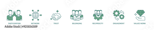 Social capital icon infographic illustration concept with icon of participation, network, trust, belonging, reciprocity, engagement, and values norm icon live stroke and easy to edit 