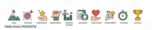 Perseverance icon infographic illustration concept with icon of goal, focused, confidence, commitment, purposefulness, diligence, dedication, achievement icon live stroke and easy to edit 