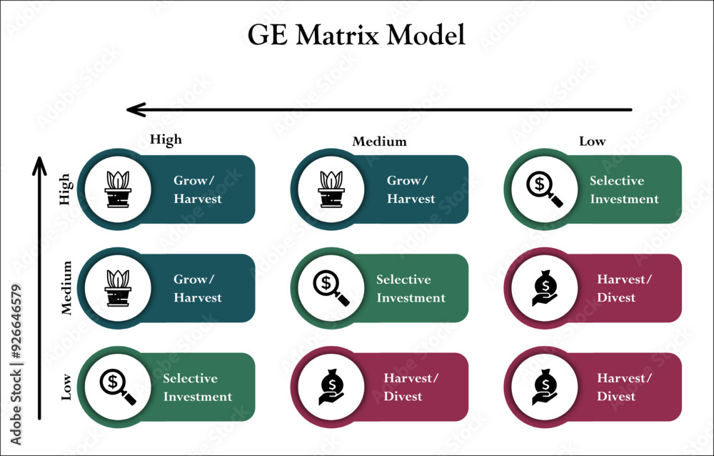 custom made wallpaper toronto digitalGE Matrix Model. Infographic template with icons and description placeholder