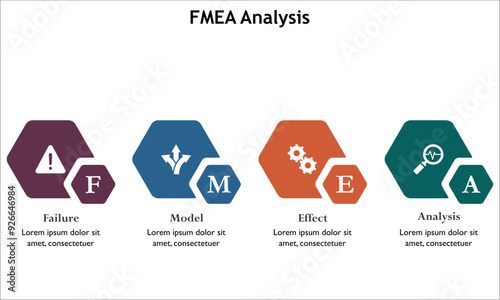 FMEA - Failure Model Effect Analysis acronym. Infographic template with icons and description placeholder