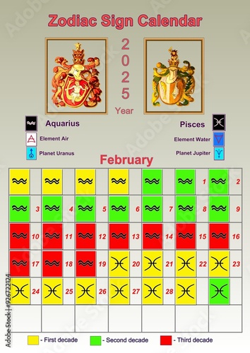 Illustration of a wall calendar 2025 of the zodiac signs by decades.